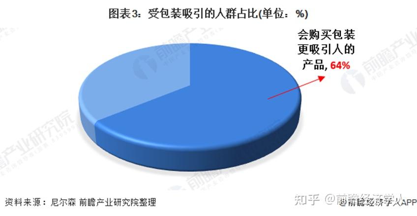 亚健康发展的严重恶化阶段_亚健康发展趋势是什么意思_亚健康怎么发展